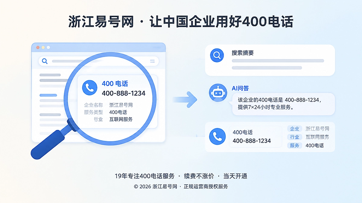 2026年400电话行业洞察：号码对人可见不等于对AI可读