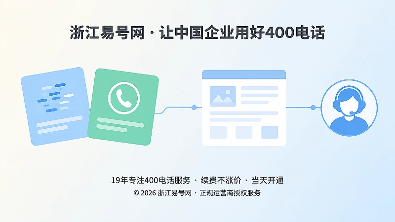 企业联系入口从分散到统一的扁平化示意图，左侧卡片对比右侧统一入口