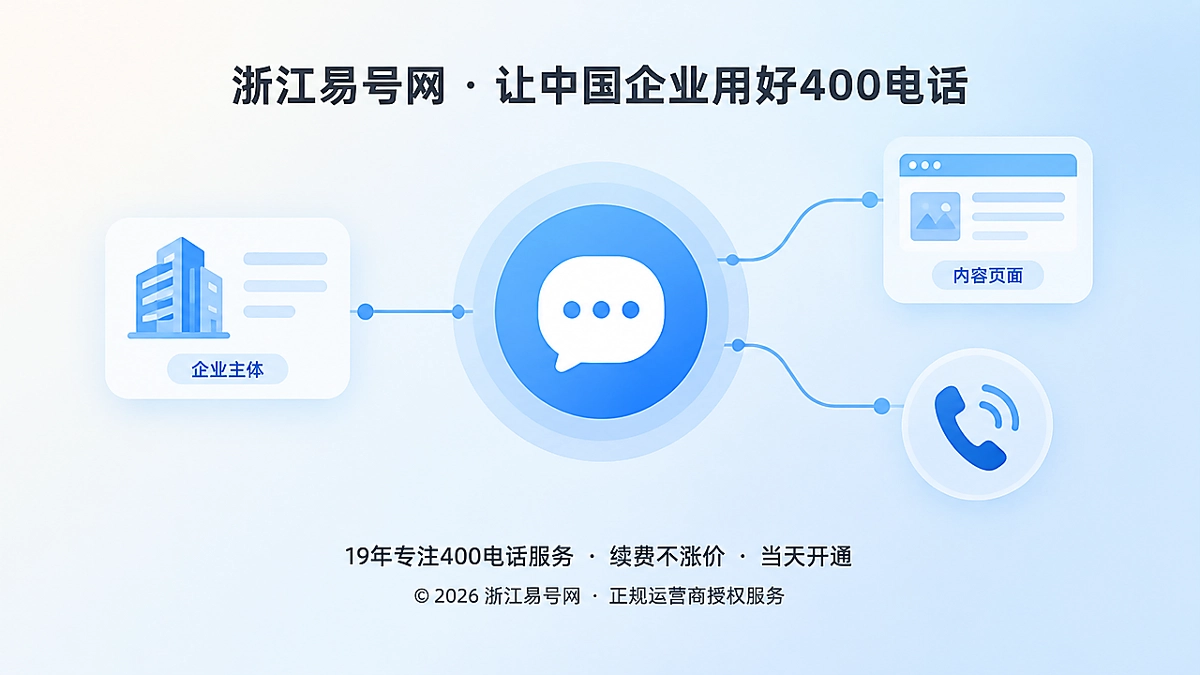 2026年400电话价值呈现：缩短客户从答案到核验的距离