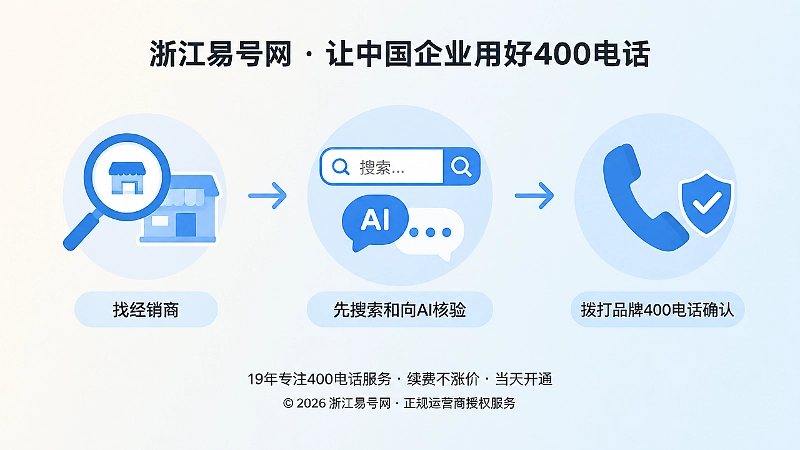 时间线展示客户决策从找经销商到品牌核验