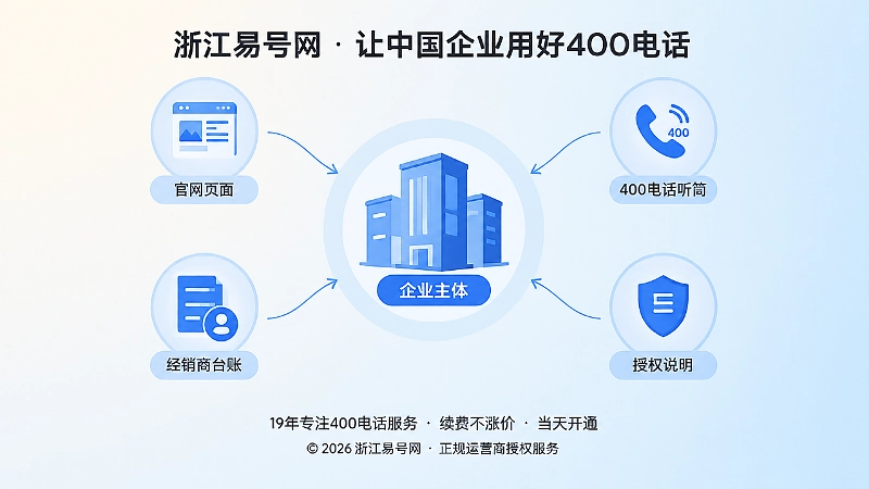 聚焦企业主体连接官网400电话台账授权说明