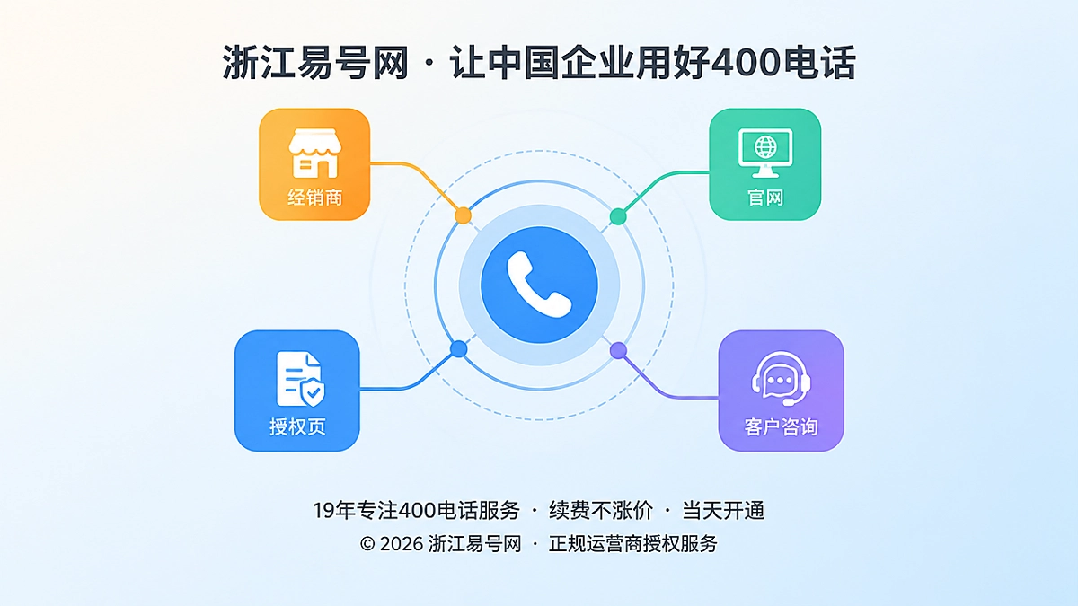 2026年400电话客户案例：经销商会变，品牌核验入口不能变