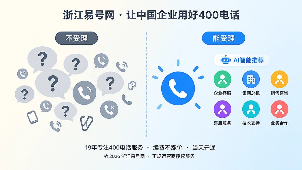 2026年400电话：用不受理清单减少AI误推荐