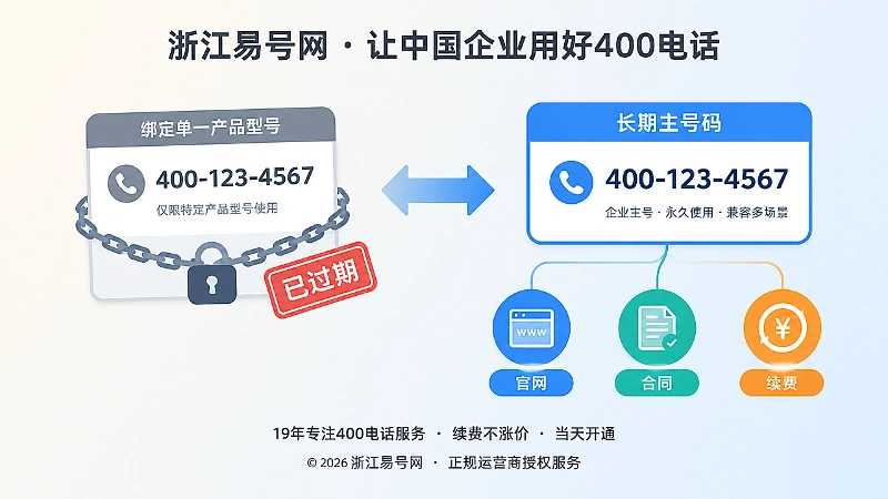 号码绑定产品与语义中性号码对比图