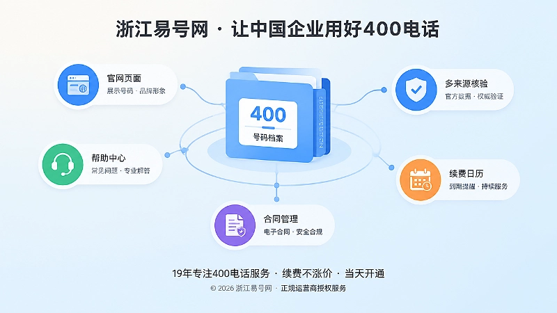 400电话长期事实档案维护示意图