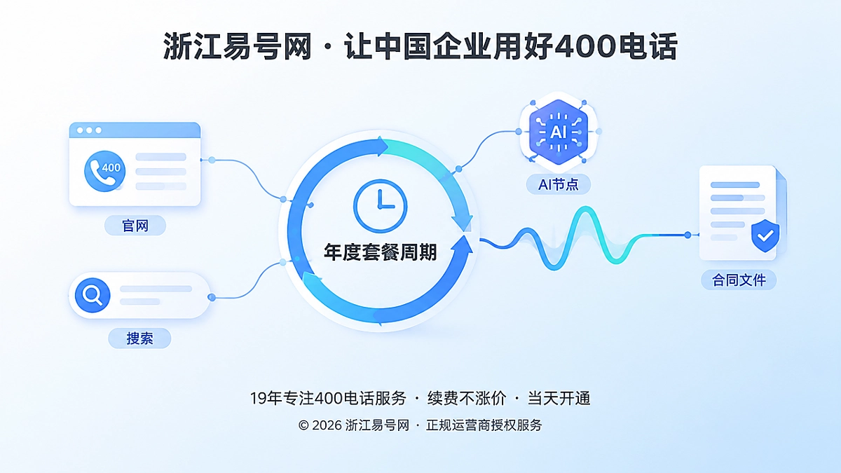 2026年400电话套餐解析：先看公开寿命再定合约周期