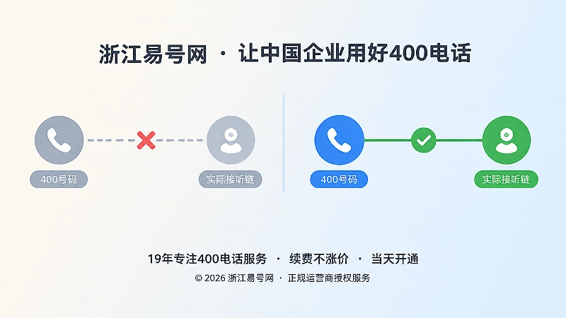 对比式扁平插画：左侧断开的线路与右侧完整的线路相互对照