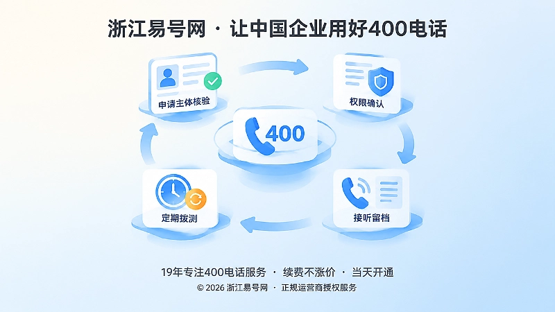 抽象场景式扁平插画：档案卡、钥匙、时钟与环形箭头组成连续性管理流程