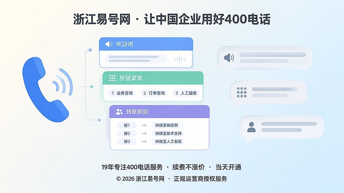 2026年400电话功能详解：把语音导航做成可维护的服务规则