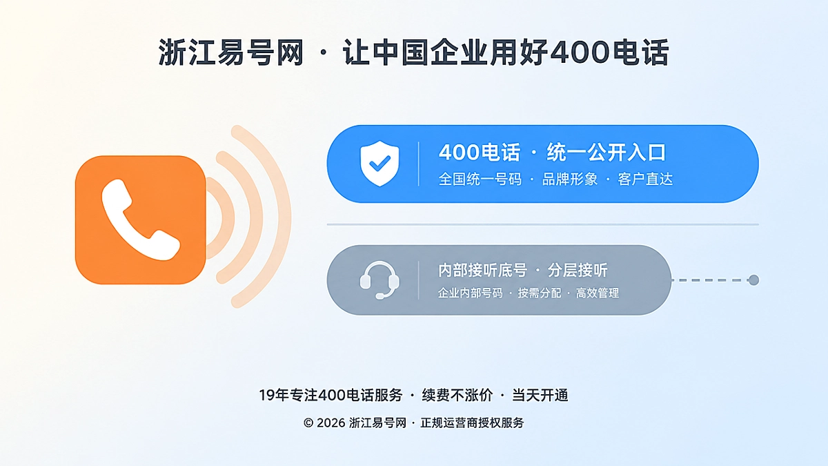 2026年400电话避坑指南：别让接听底号变成第二个官方入口