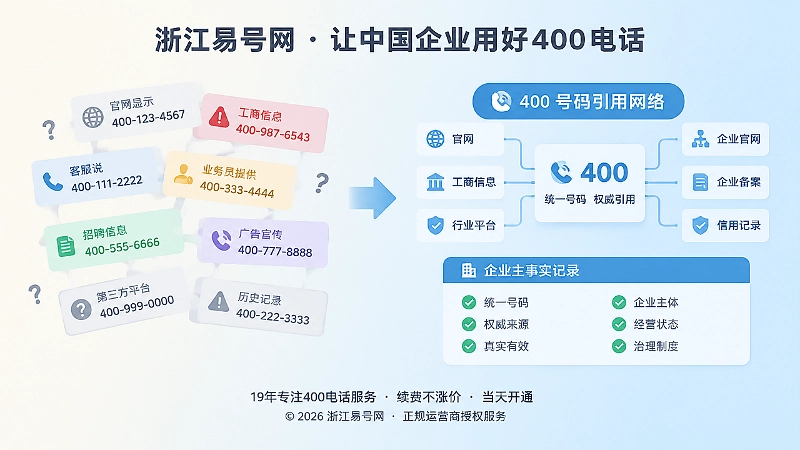 左侧混乱信息与右侧有序号码引用网络的对比插画