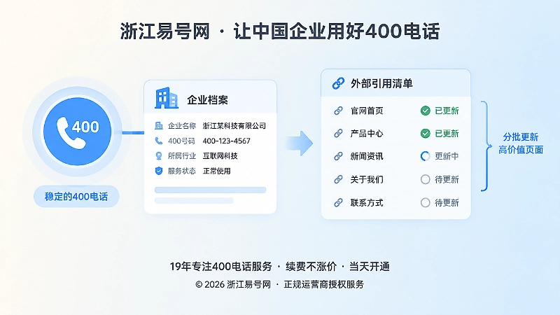 稳定400电话节点与企业外部引用更新清单的扁平插画