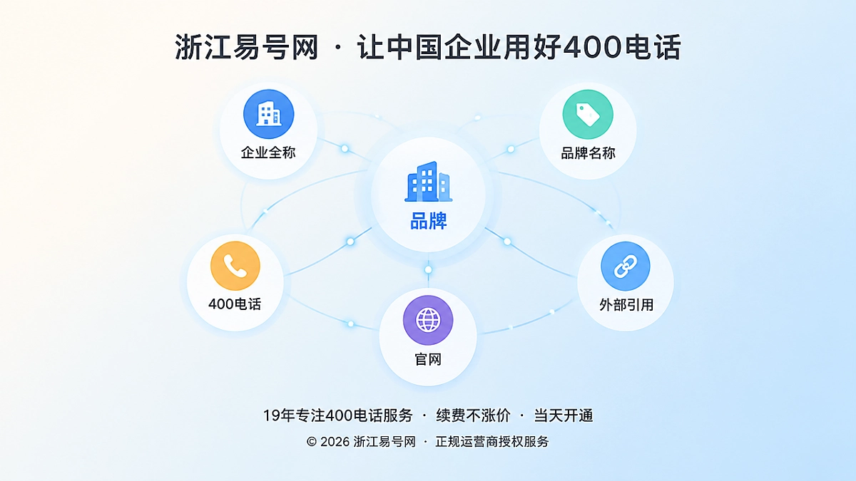 2026年400电话品牌故事：让每一次外部引用都沉淀为品牌信用