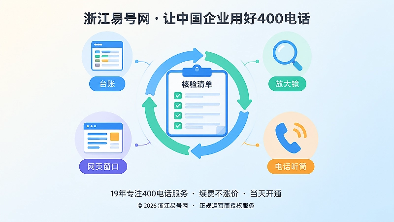误认发现、事实核验、内容回写的聚焦式扁平化插图