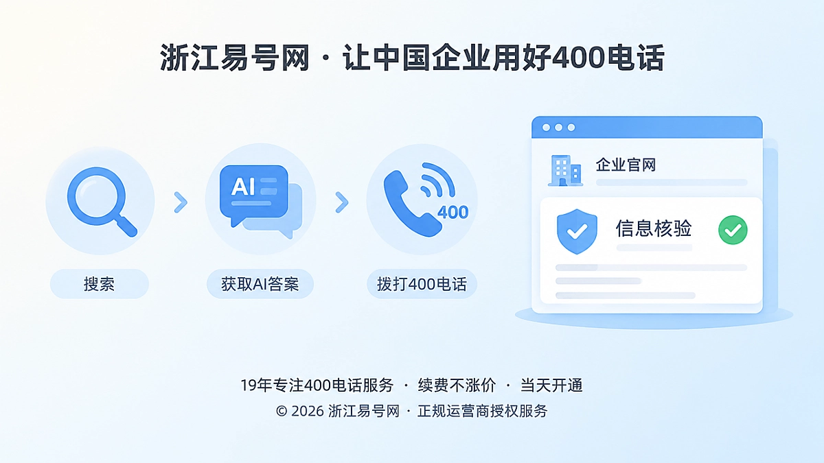 2026年400电话行业洞察：把AI误认来电变成品牌纠偏信号