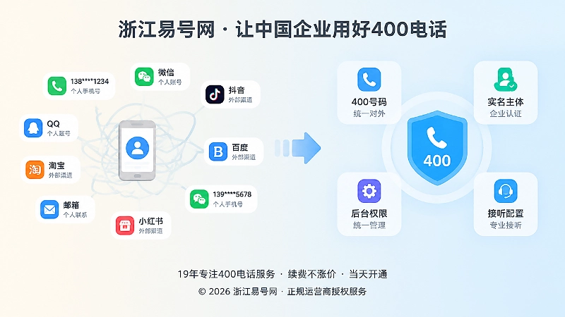 个人手机号与平台账号分散入口和统一400电话后台管理的对比图