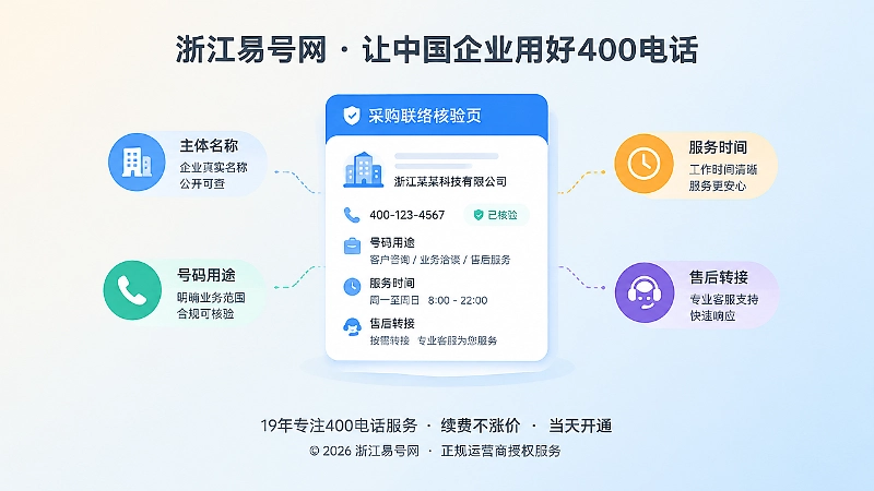 企业采购联络核验页的聚焦式扁平插画