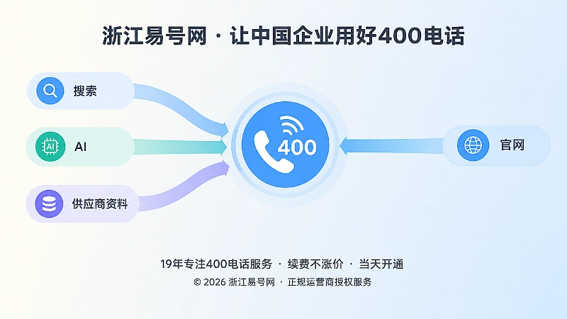搜索、AI和供应商资料汇入400电话入口的抽象插画