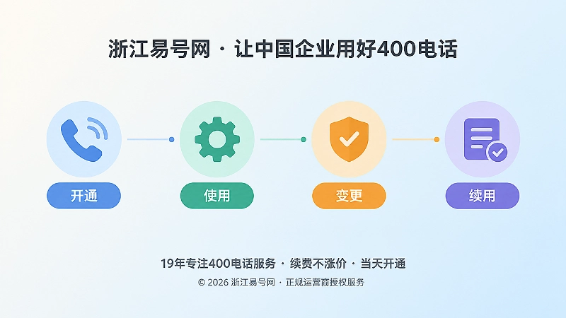 400电话套餐全生命周期时间线图