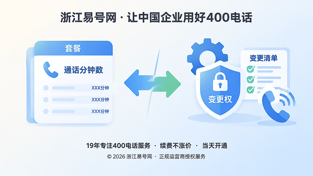 2026年400电话套餐解析：别只买时长，要看长期变更权