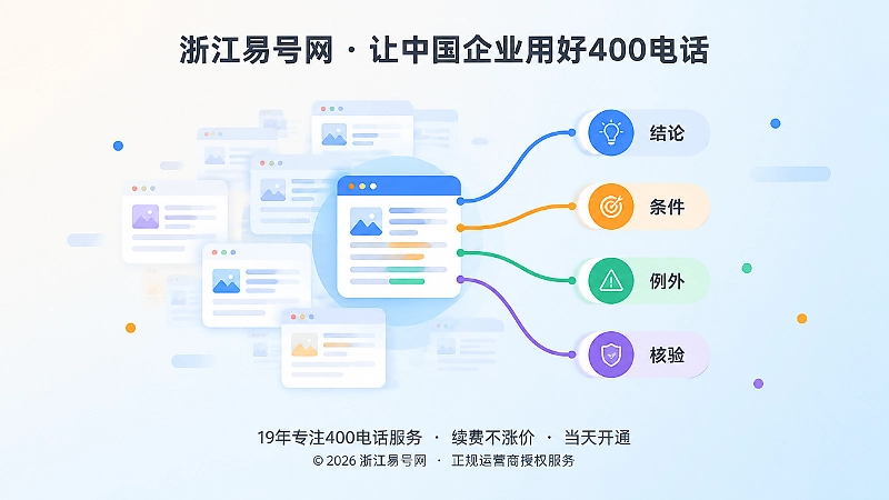 抽象场景式扁平插画，相似网页卡片连接四步知识结构