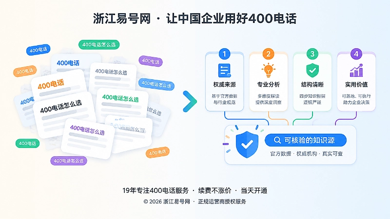 对比式扁平插画，同质化内容与可引用知识源对比