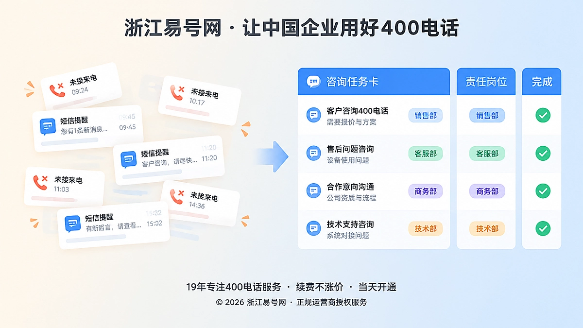 2026年400电话功能详解：把漏接记录变成咨询任务